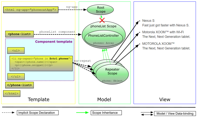 angular-filter-chart